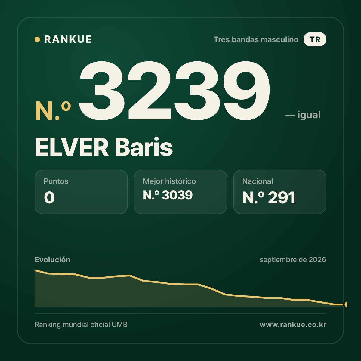 ELVER Baris — Ranking Mundial de Billar N.º 3239