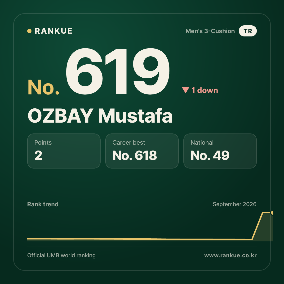 OZBAY Mustafa — No.619