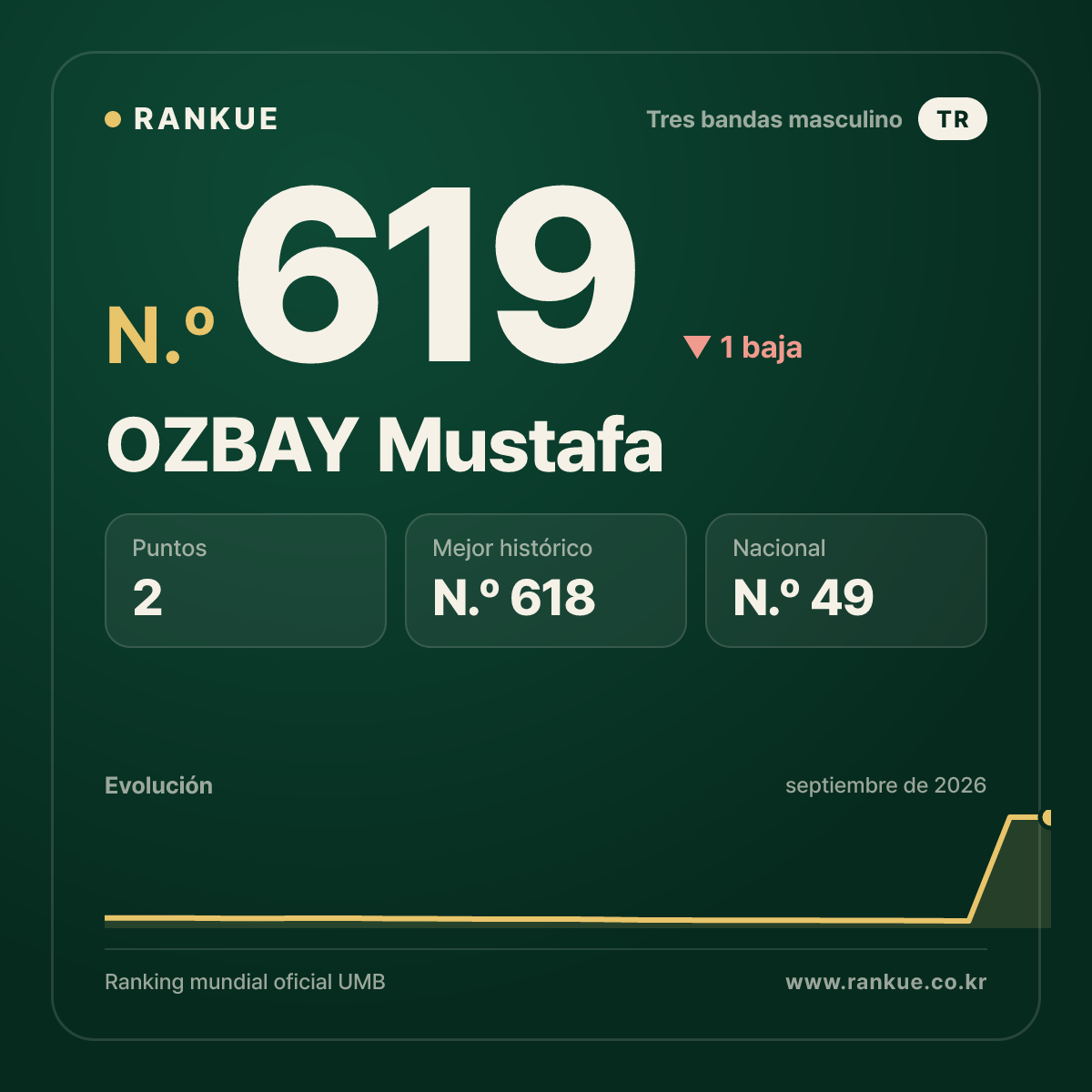 OZBAY Mustafa — N.º 619