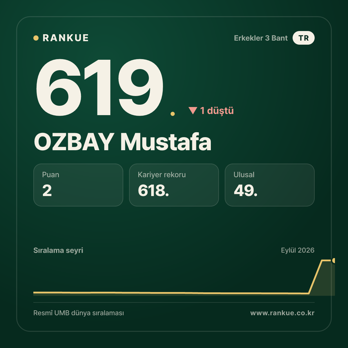 OZBAY Mustafa — 619.