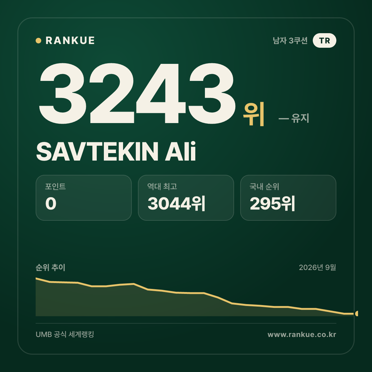 SAVTEKIN Ali — 당구 세계랭킹 3243위
