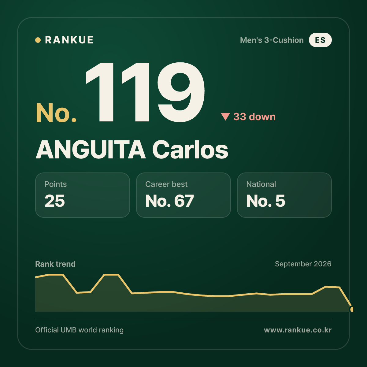 ANGUITA Carlos — No.119