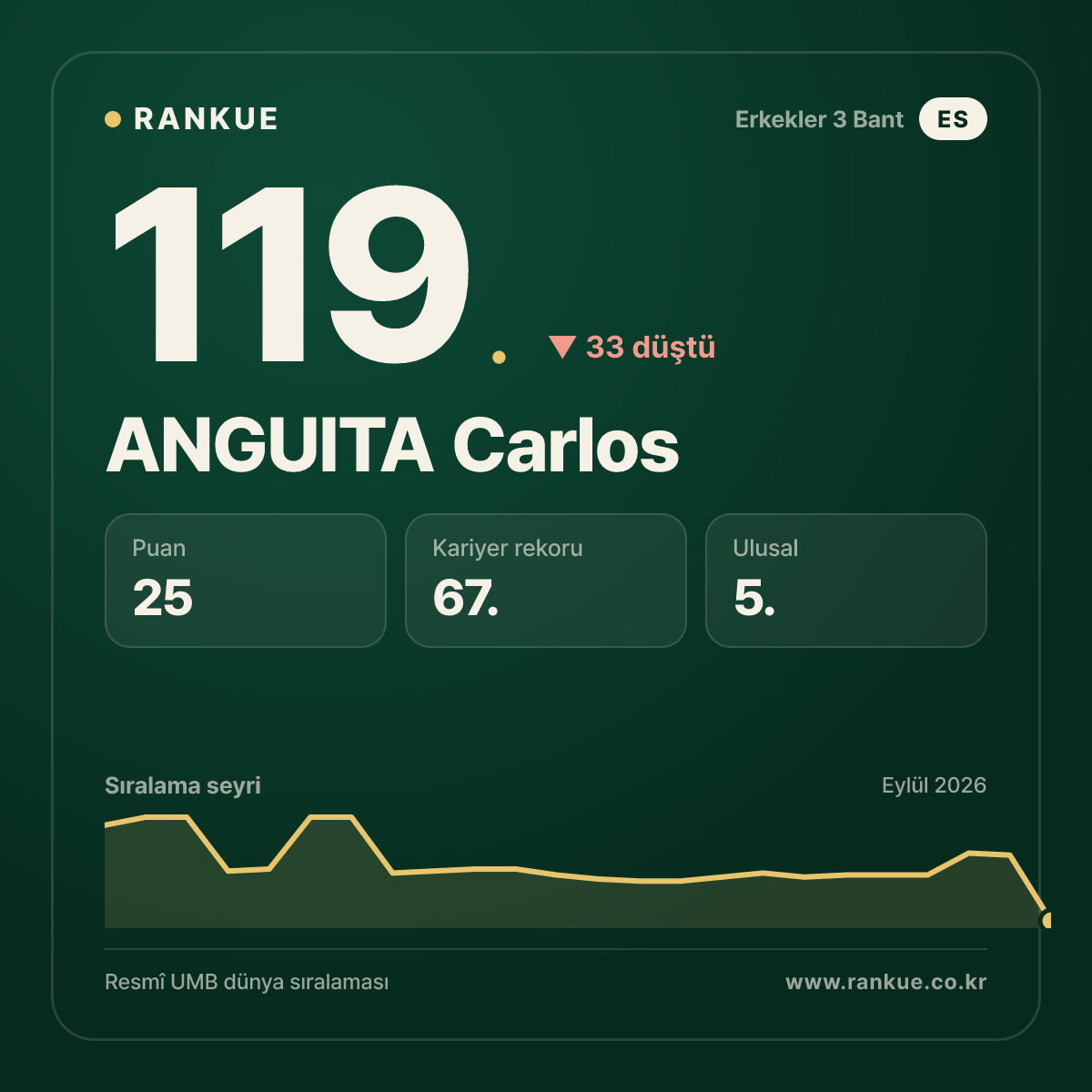 ANGUITA Carlos — 119.