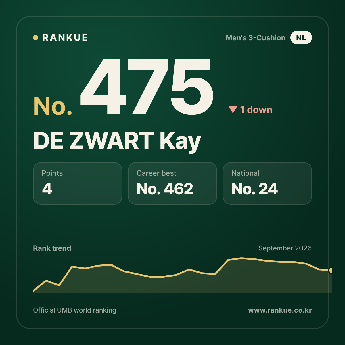 DE ZWART Kay — No.475