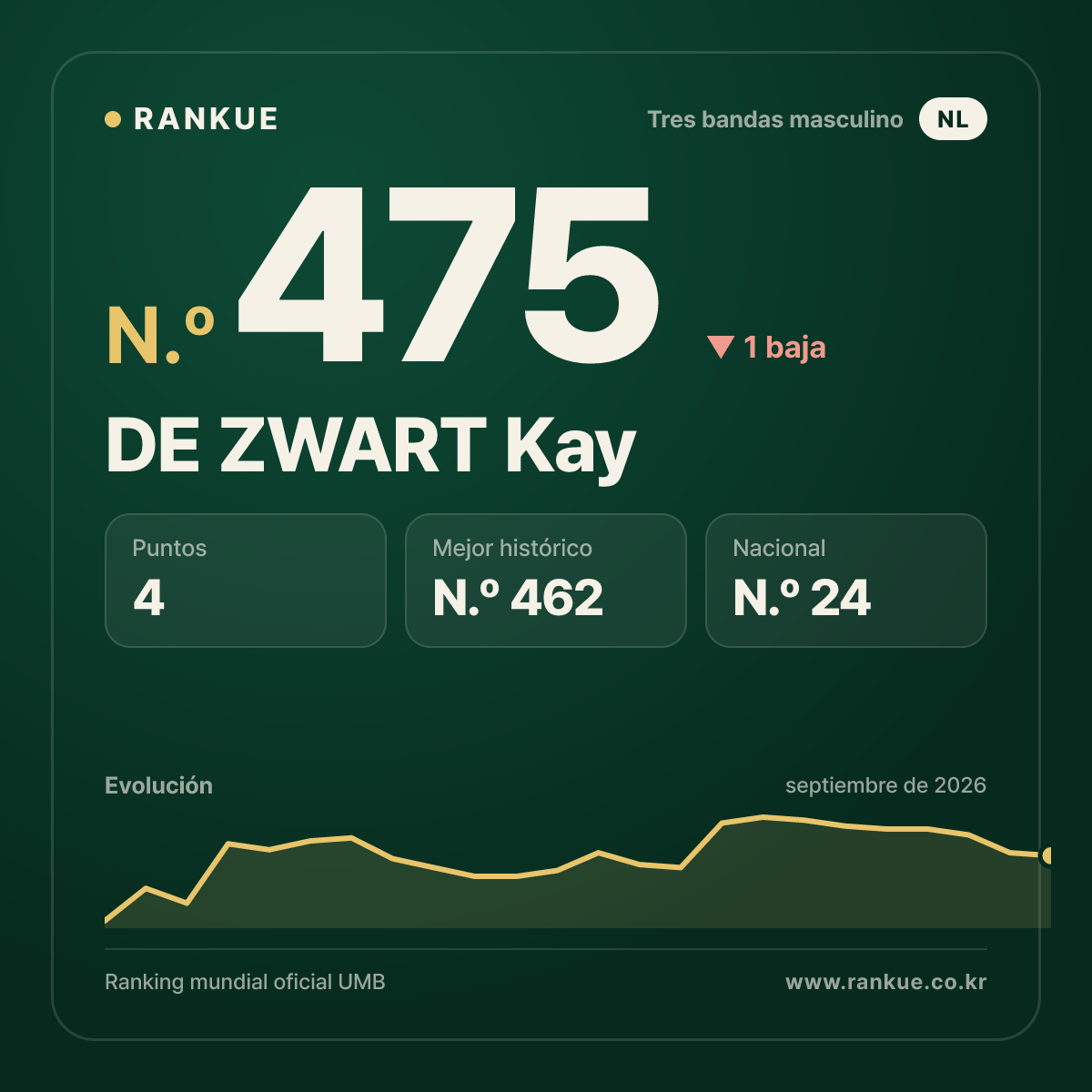 DE ZWART Kay — N.º 475