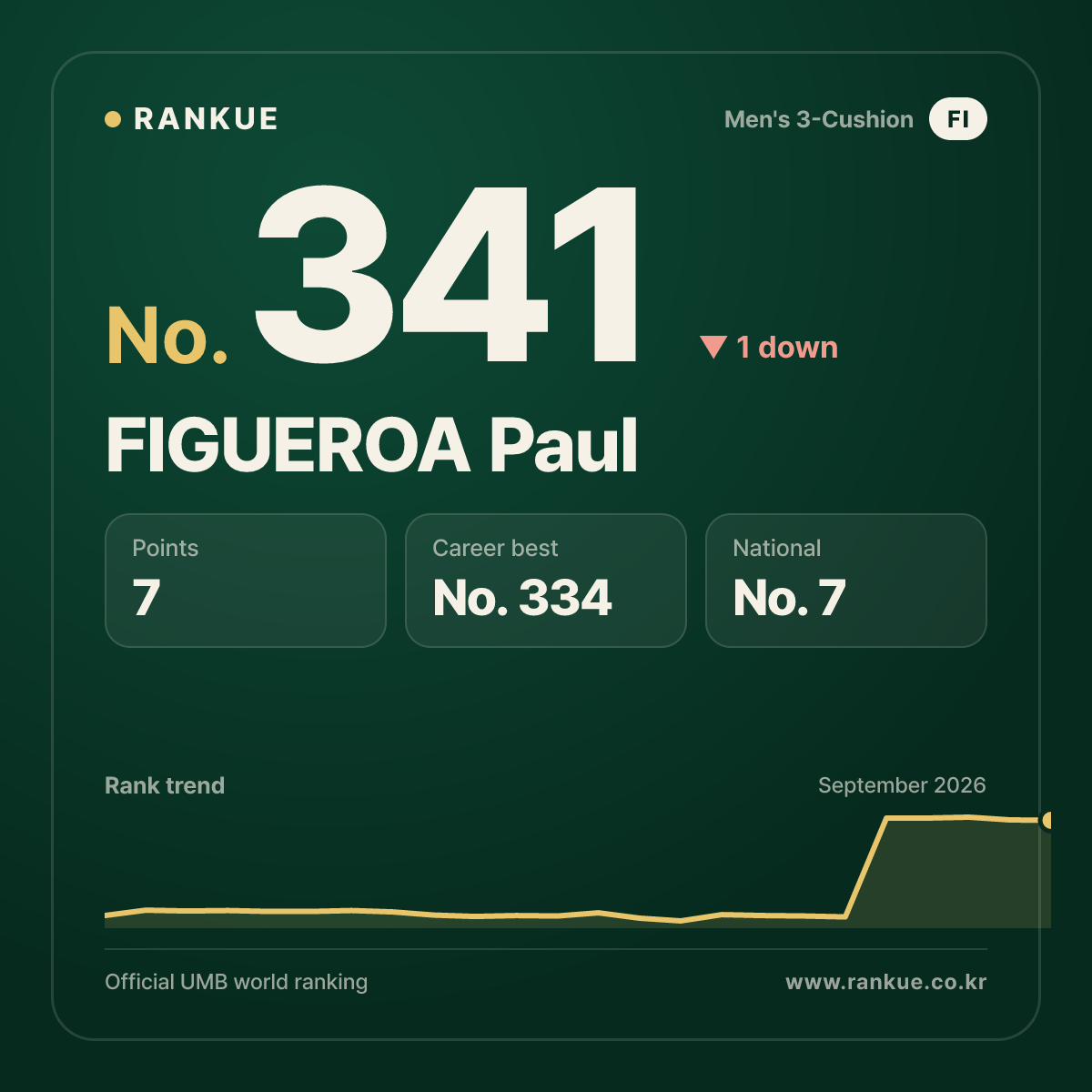 FIGUEROA Paul — No.341