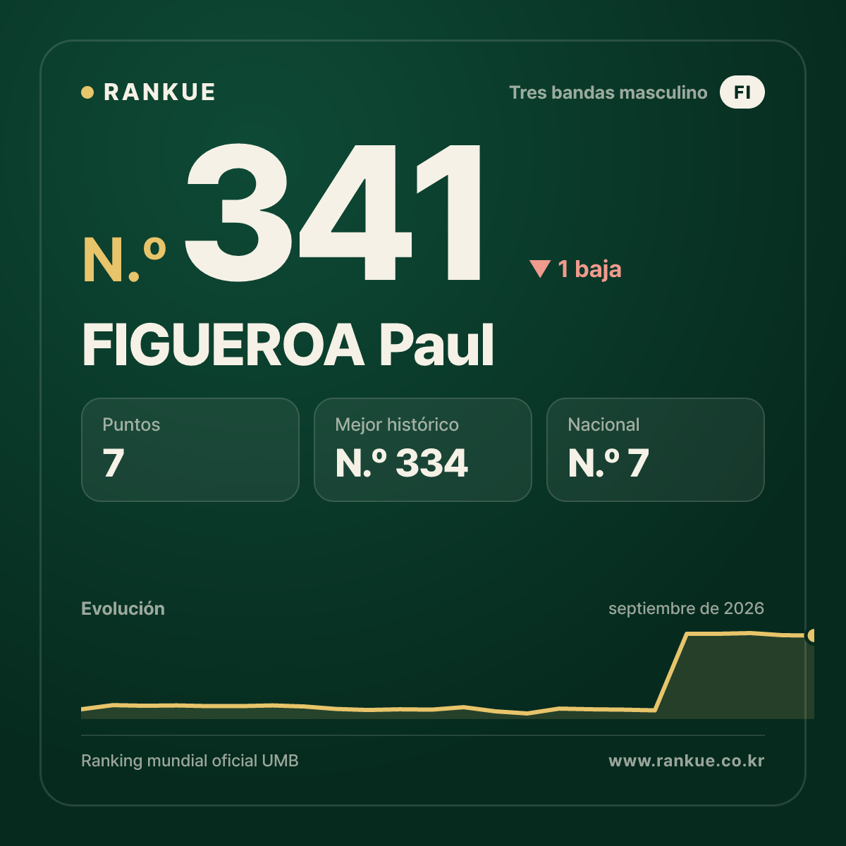 FIGUEROA Paul — N.º 341