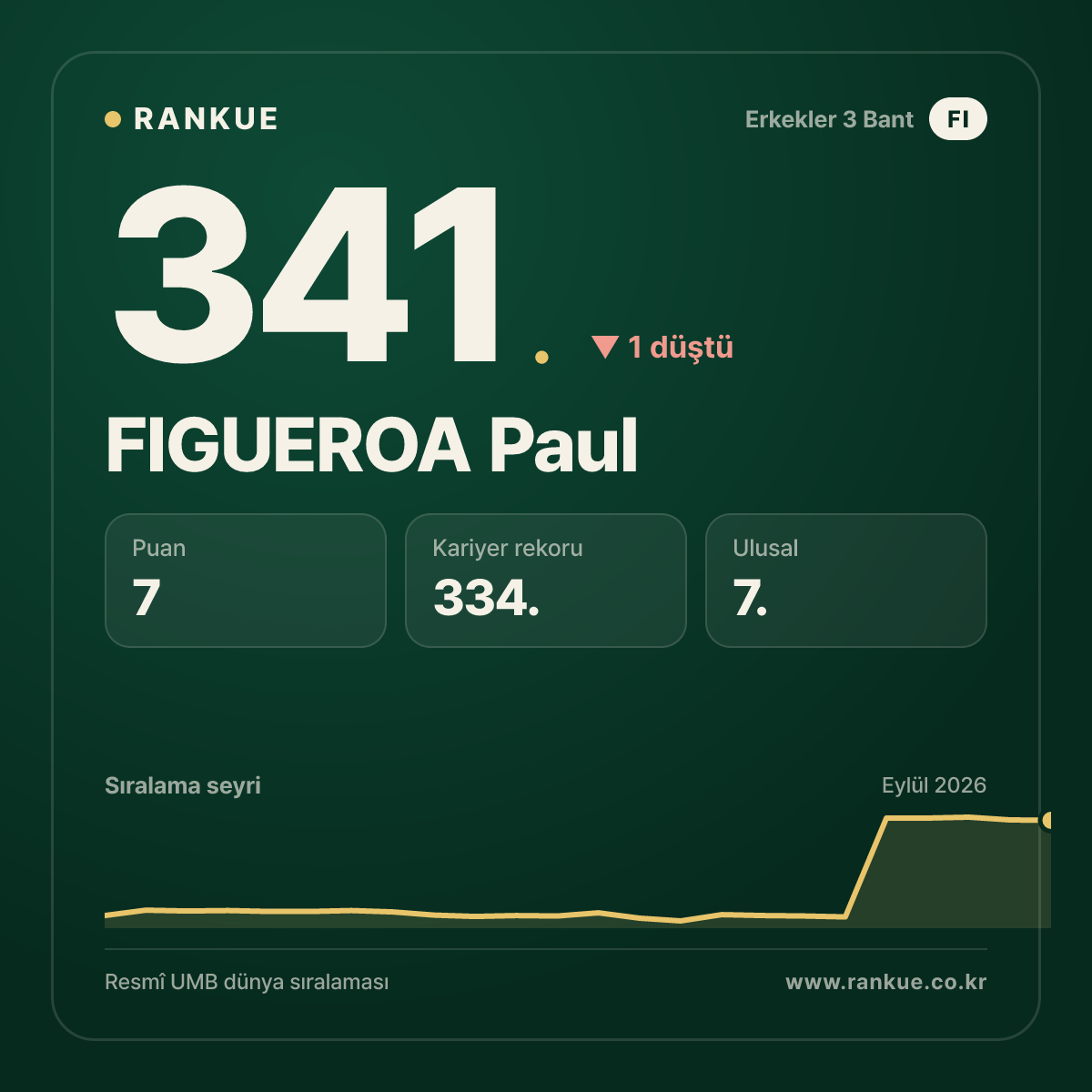 FIGUEROA Paul — 341.