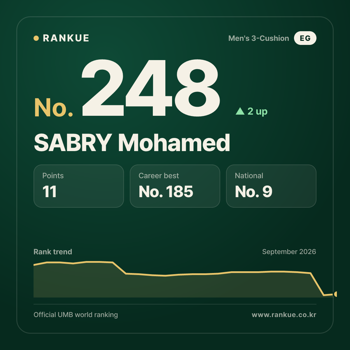 SABRY Mohamed — No.248