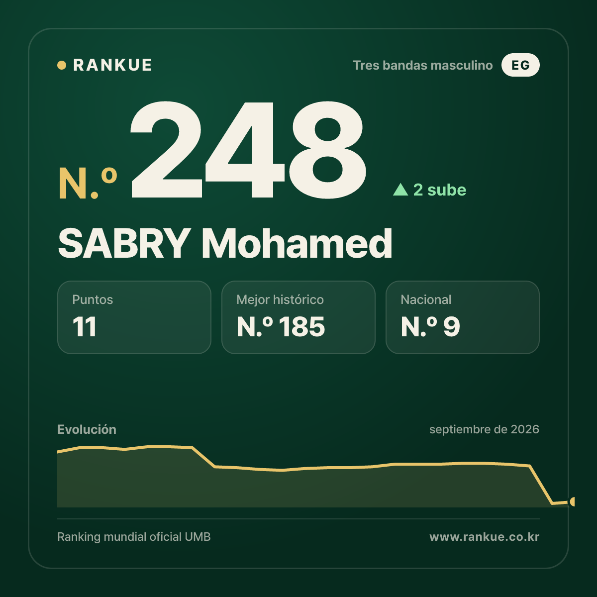SABRY Mohamed — N.º 248