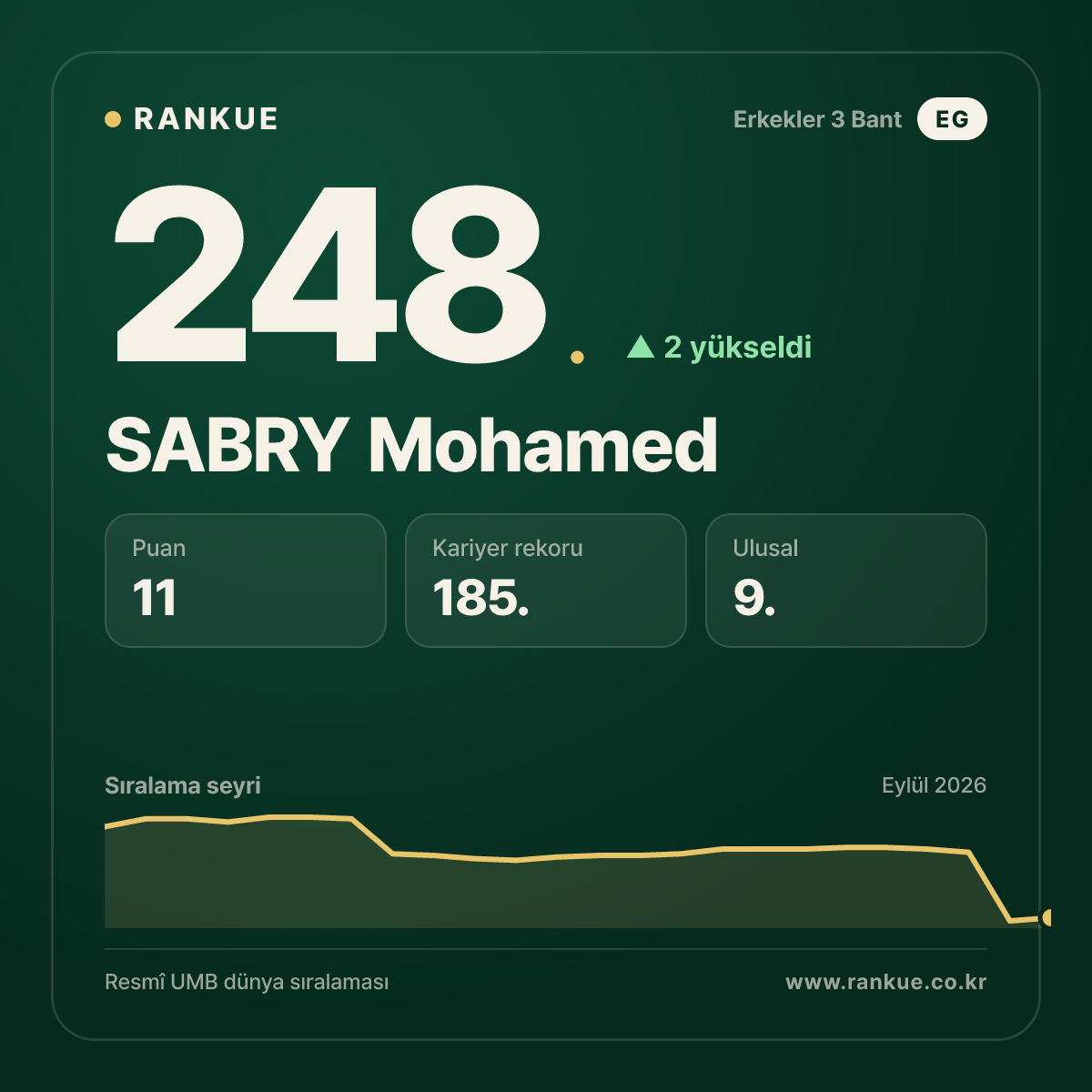 SABRY Mohamed — 248.