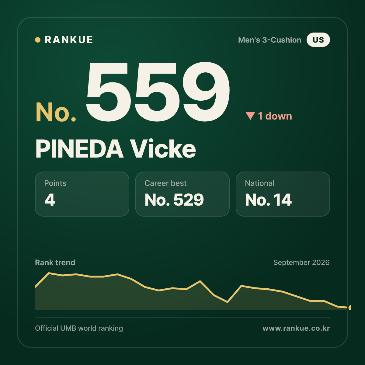PINEDA Vicke — No.559