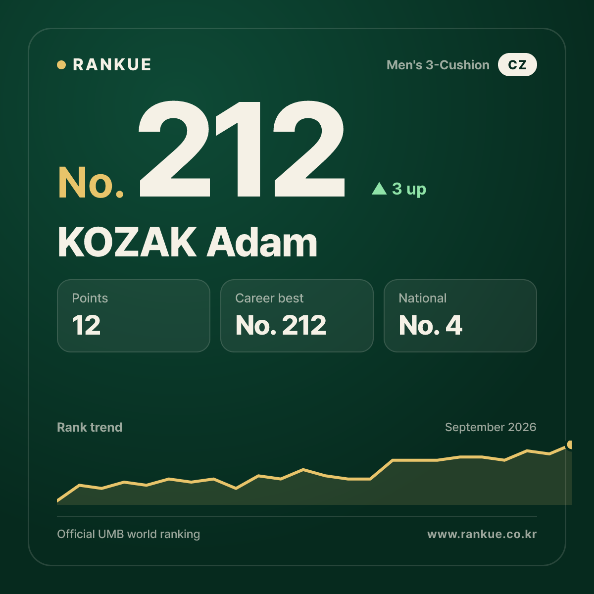 KOZAK Adam — No.212