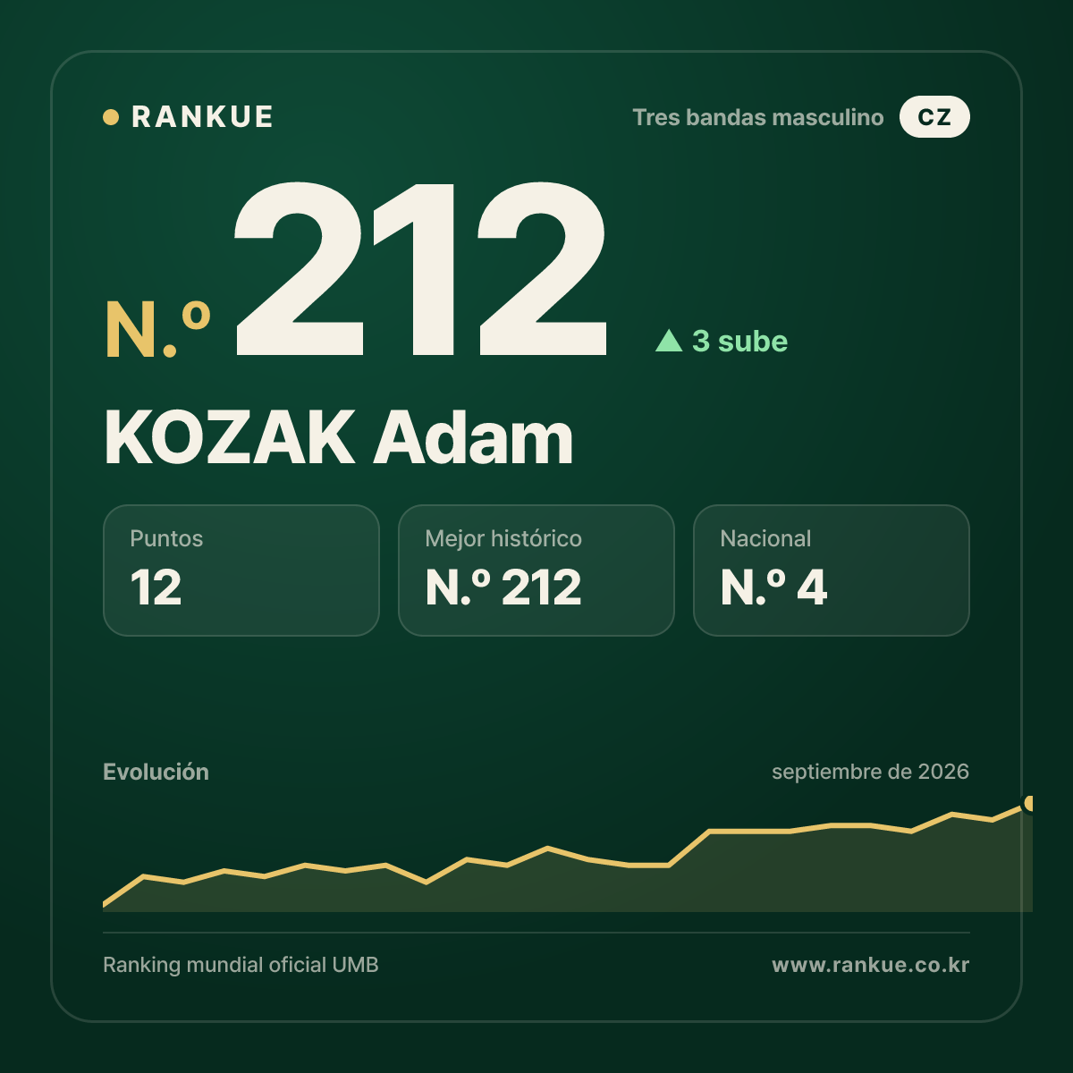 KOZAK Adam — N.º 212