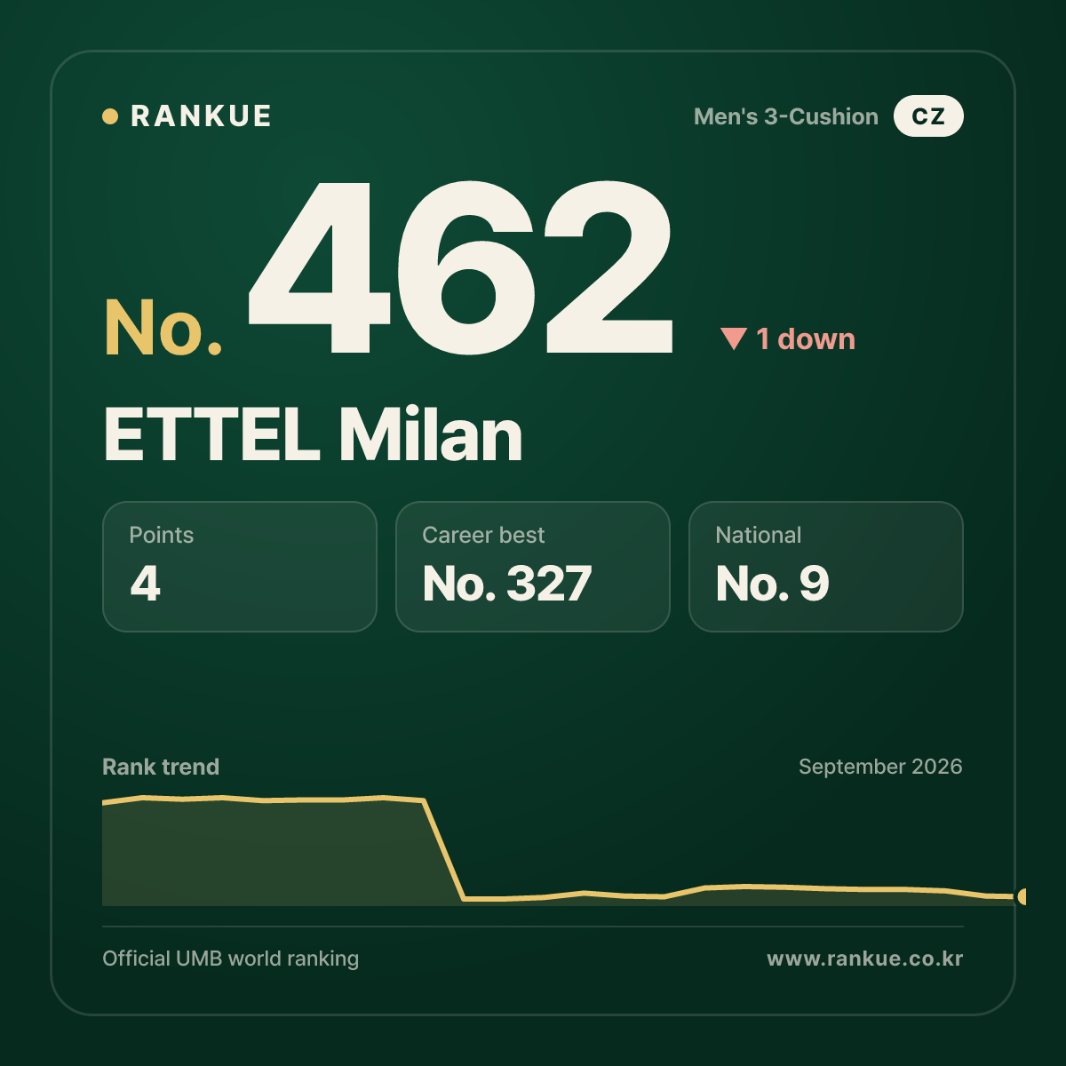 ETTEL Milan — No.462