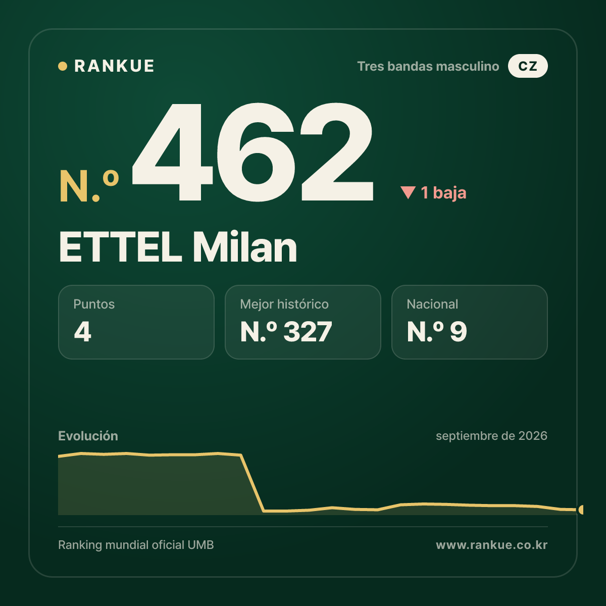 ETTEL Milan — N.º 462