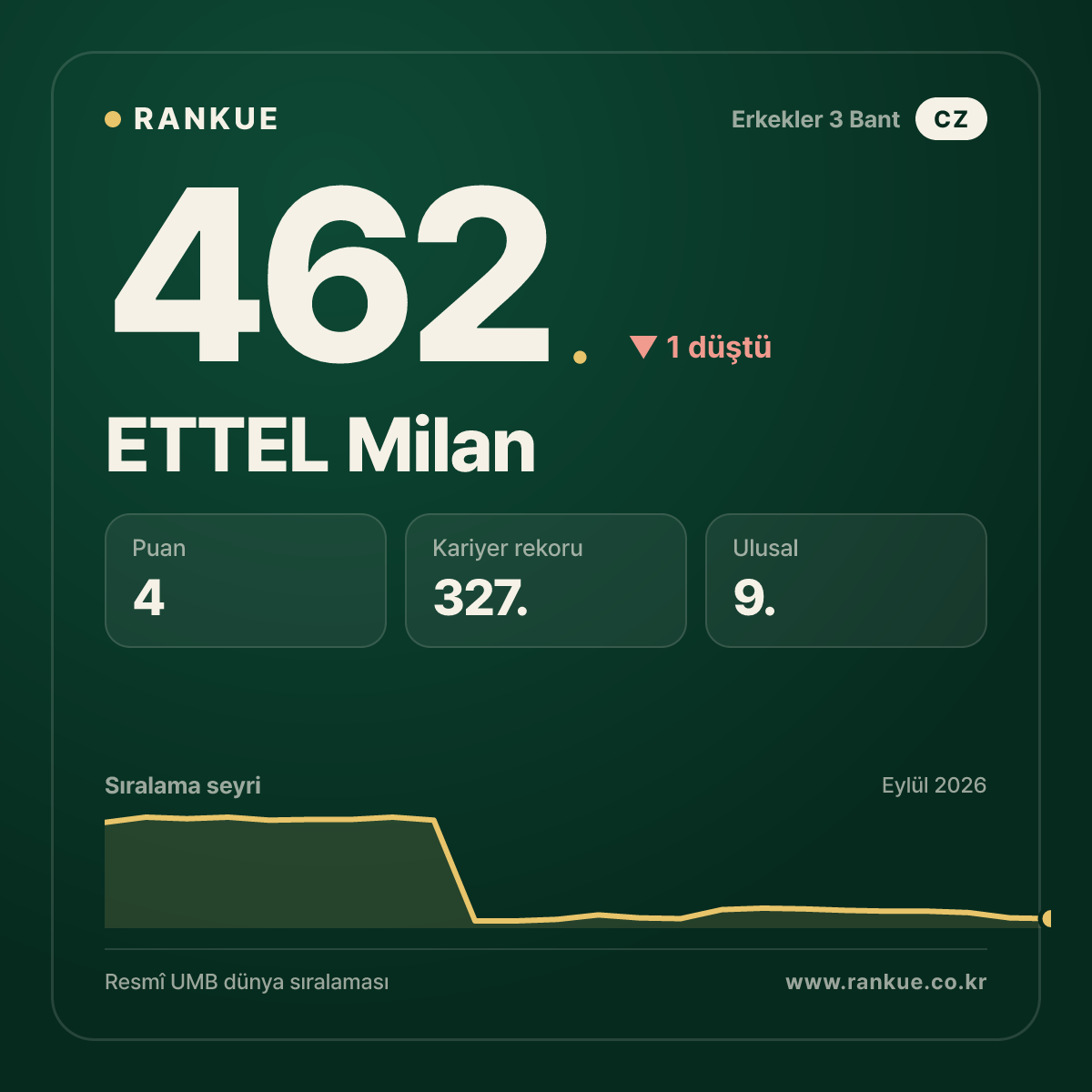 ETTEL Milan — 462.