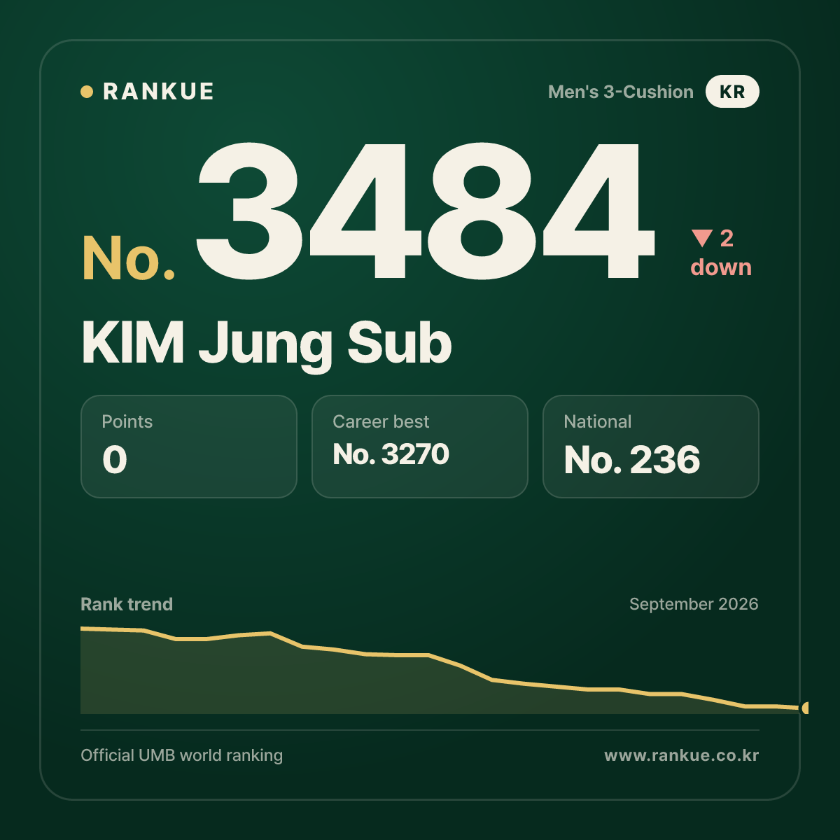 KIM Jung Sub — No.3484