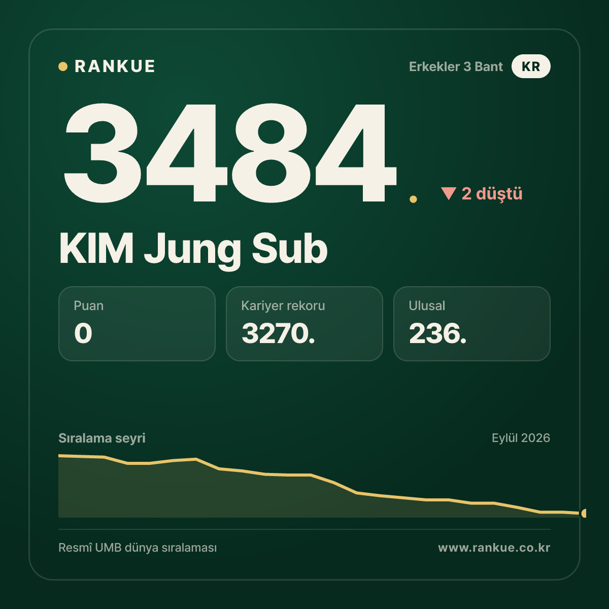 KIM Jung Sub — 3484.