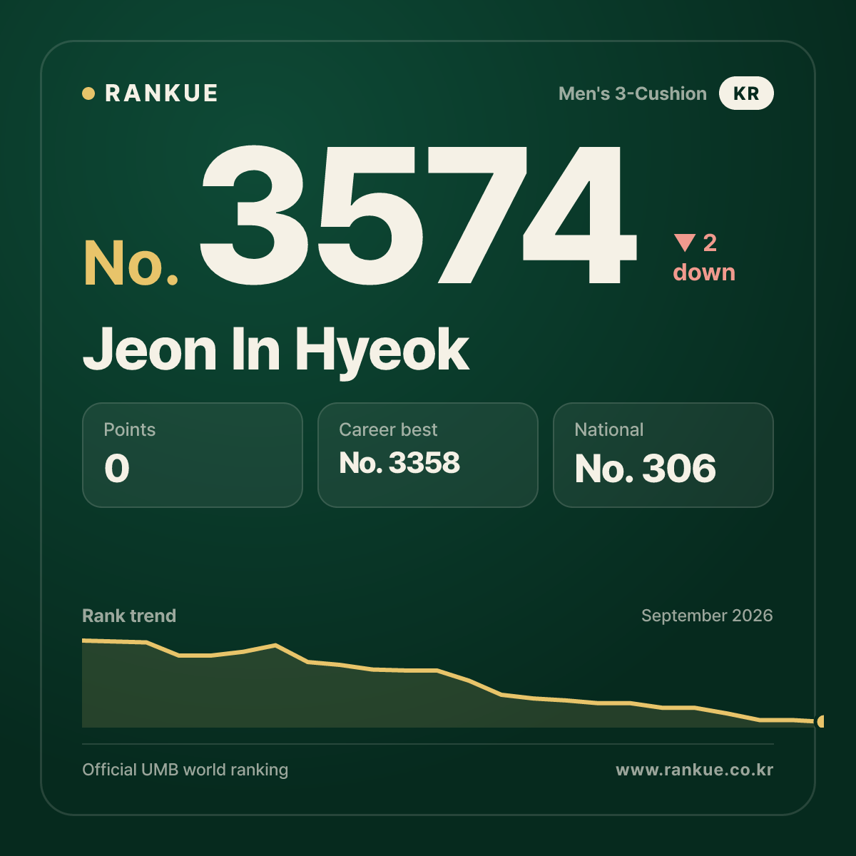 Jeon In Hyeok — No.3574