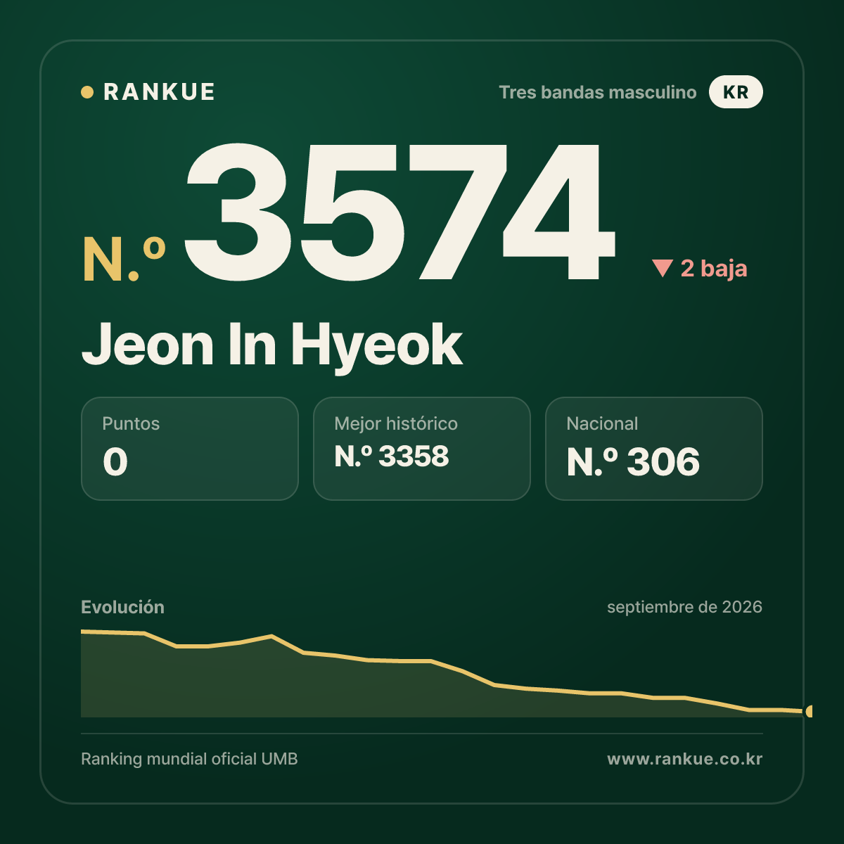 Jeon In Hyeok — N.º 3574