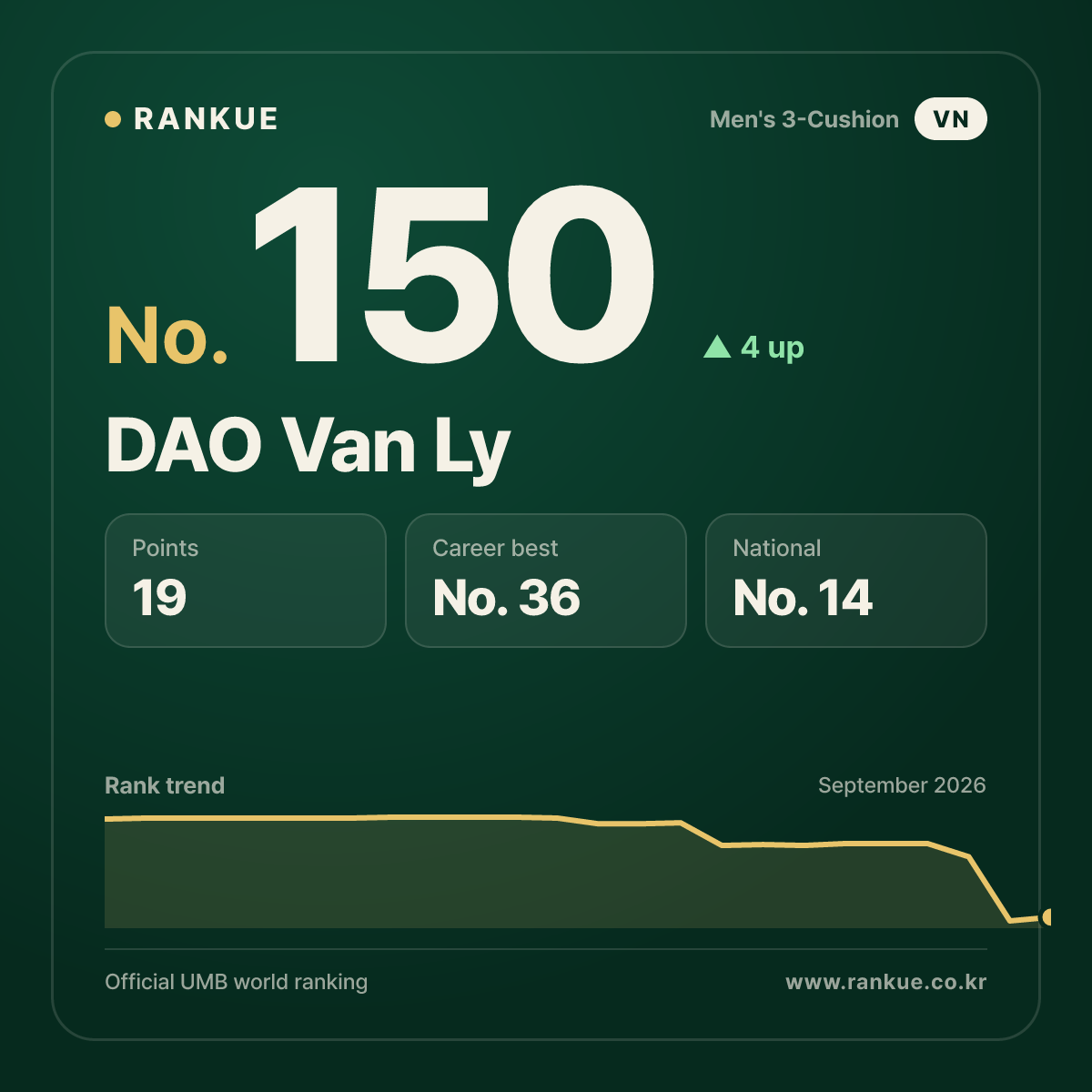 DAO Van Ly — No.150