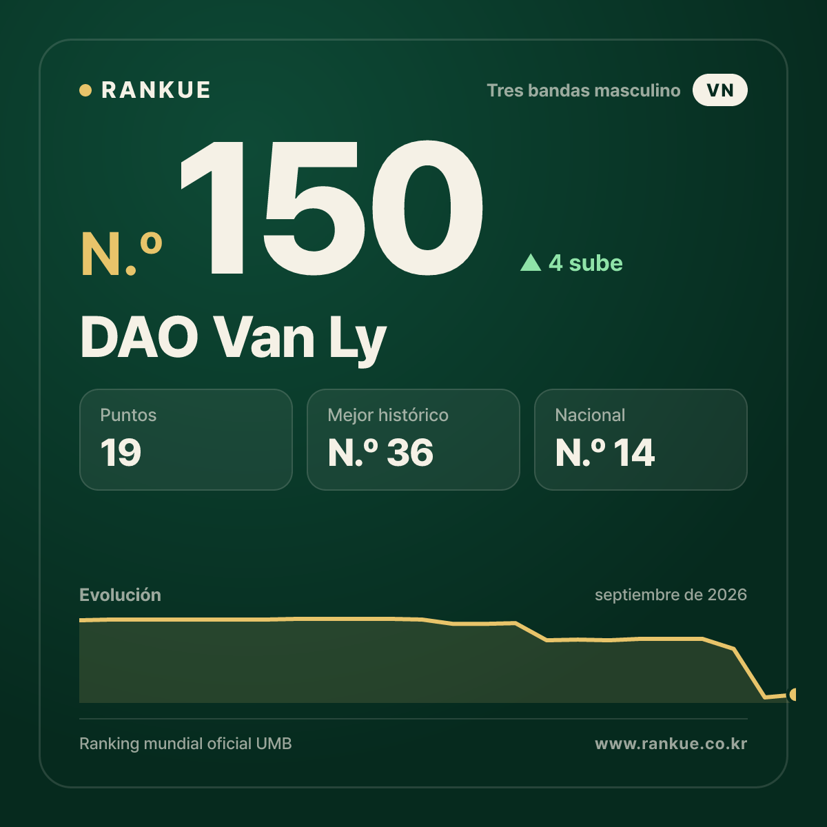 DAO Van Ly — N.º 150