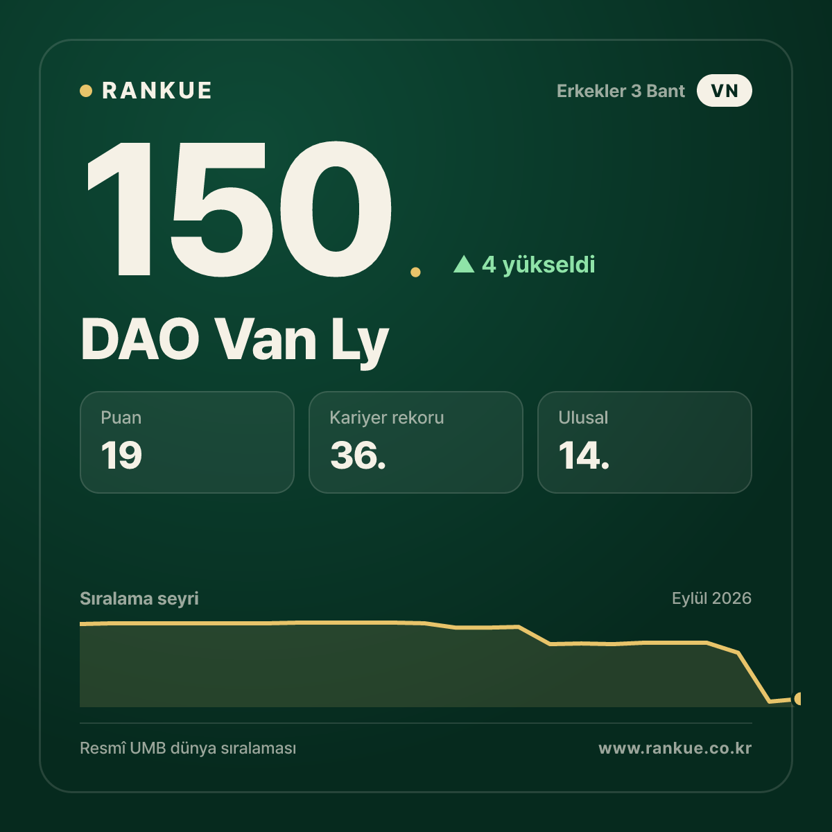 DAO Van Ly — 150.