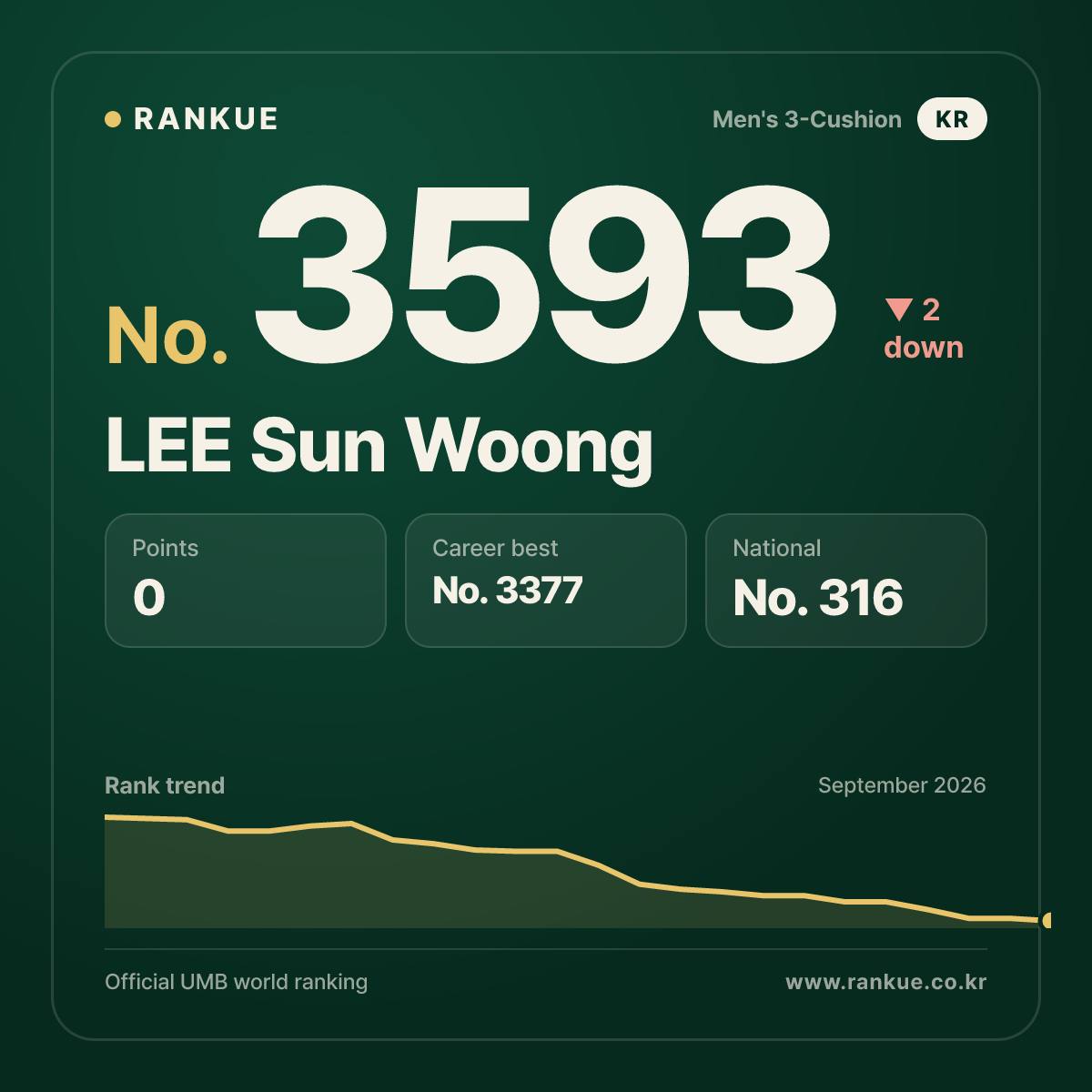 LEE Sun Woong — No.3593