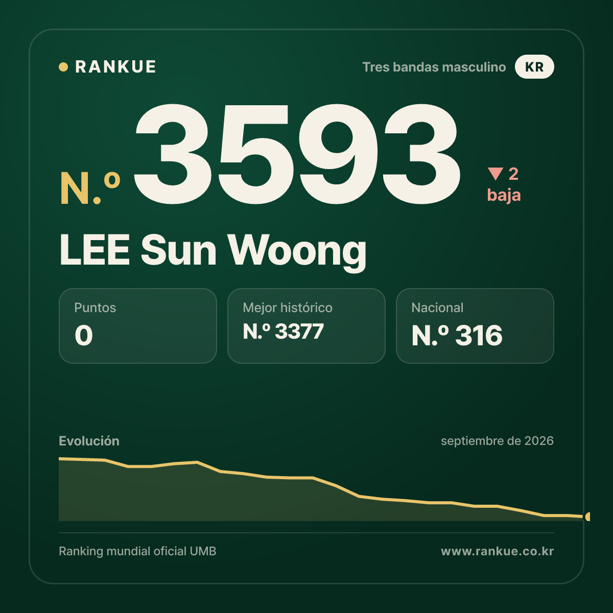 LEE Sun Woong — N.º 3593