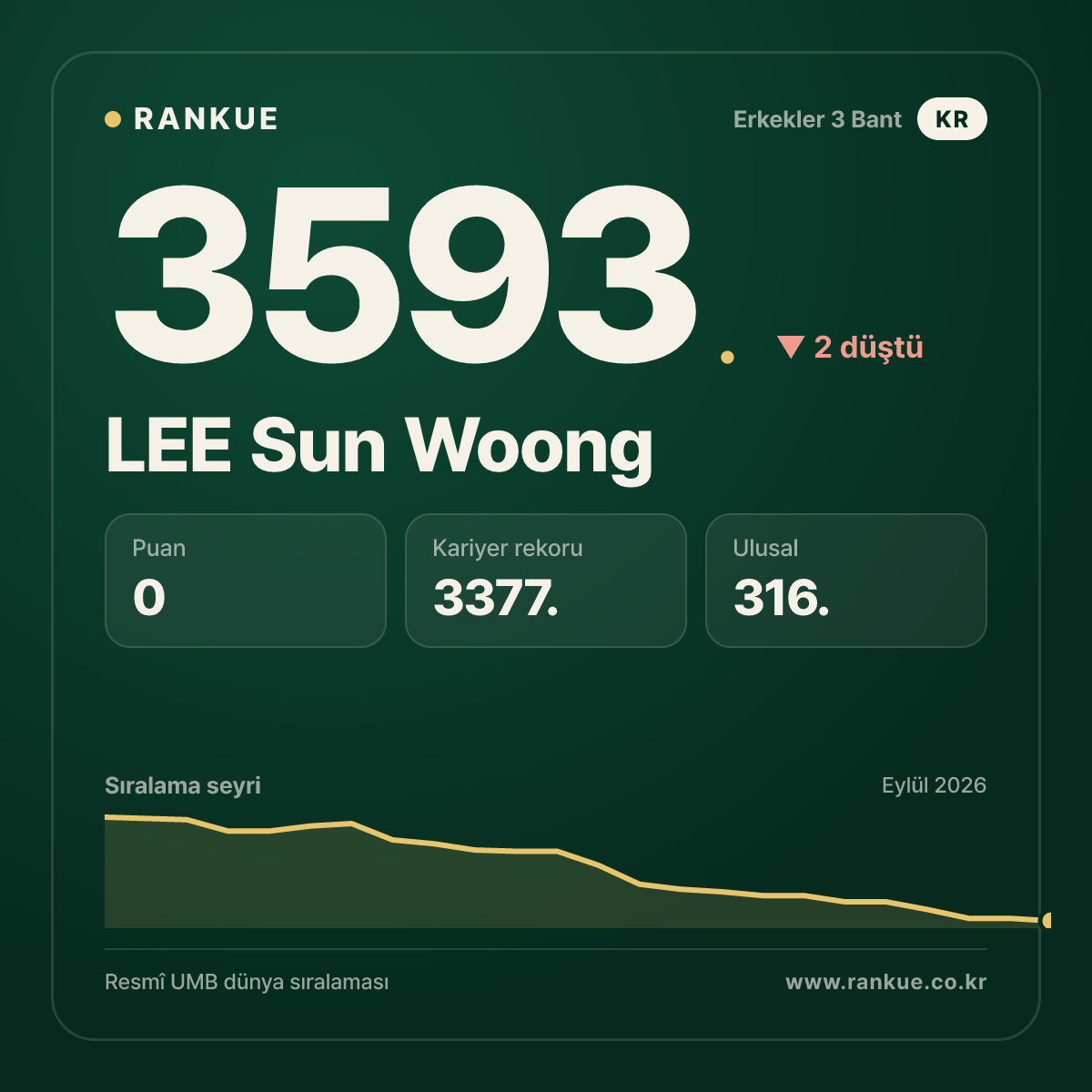 LEE Sun Woong — 3593.