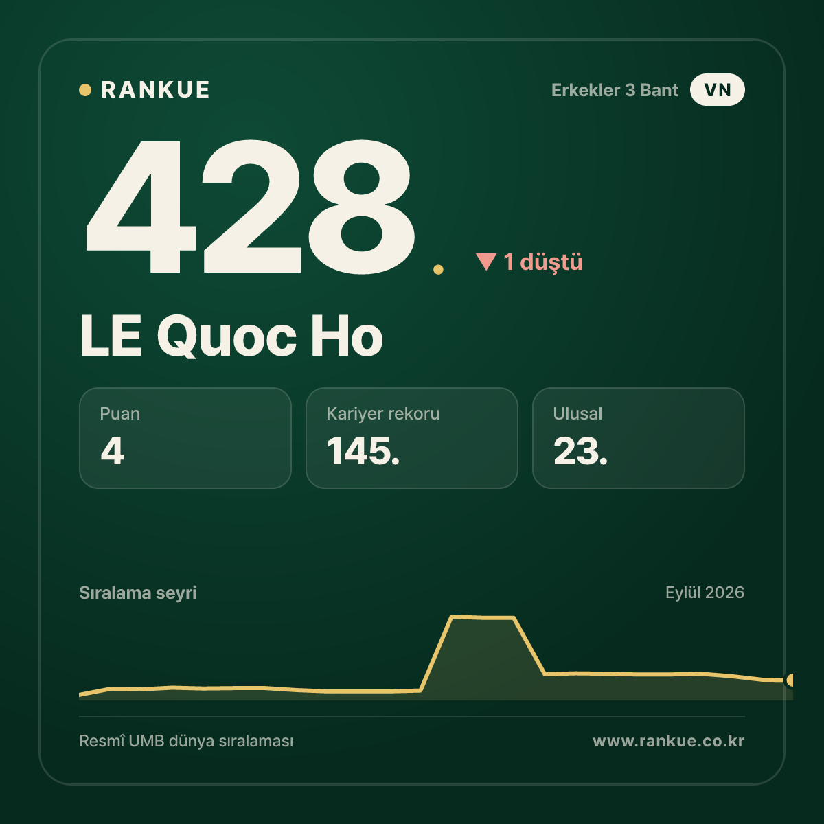 LE Quoc Ho — 428.