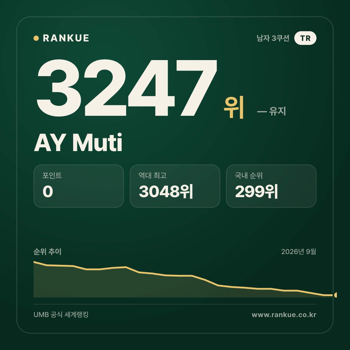 AY Muti — 당구 세계랭킹 3247위