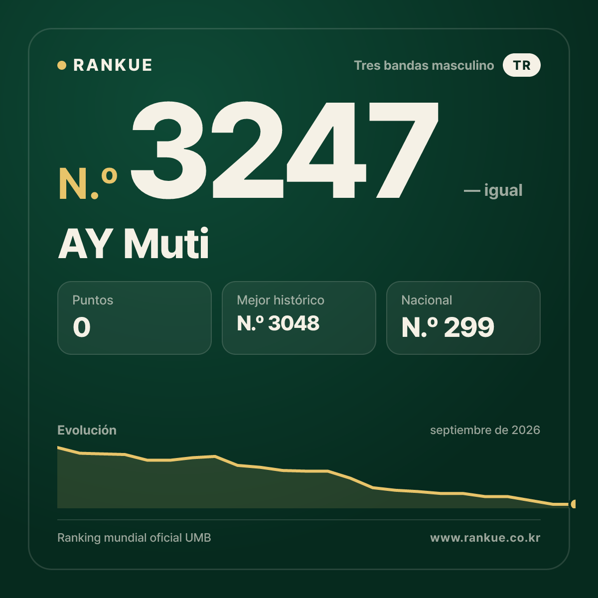 AY Muti — Ranking Mundial de Billar N.º 3247
