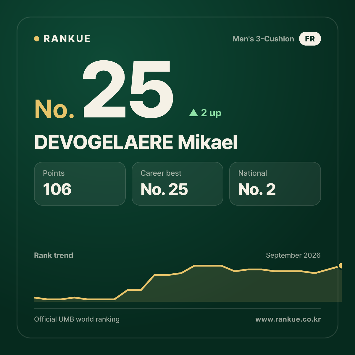 DEVOGELAERE Mikael — No.25