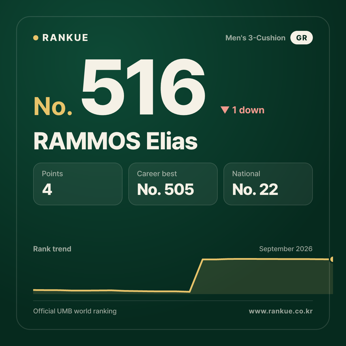 RAMMOS Elias — No.516