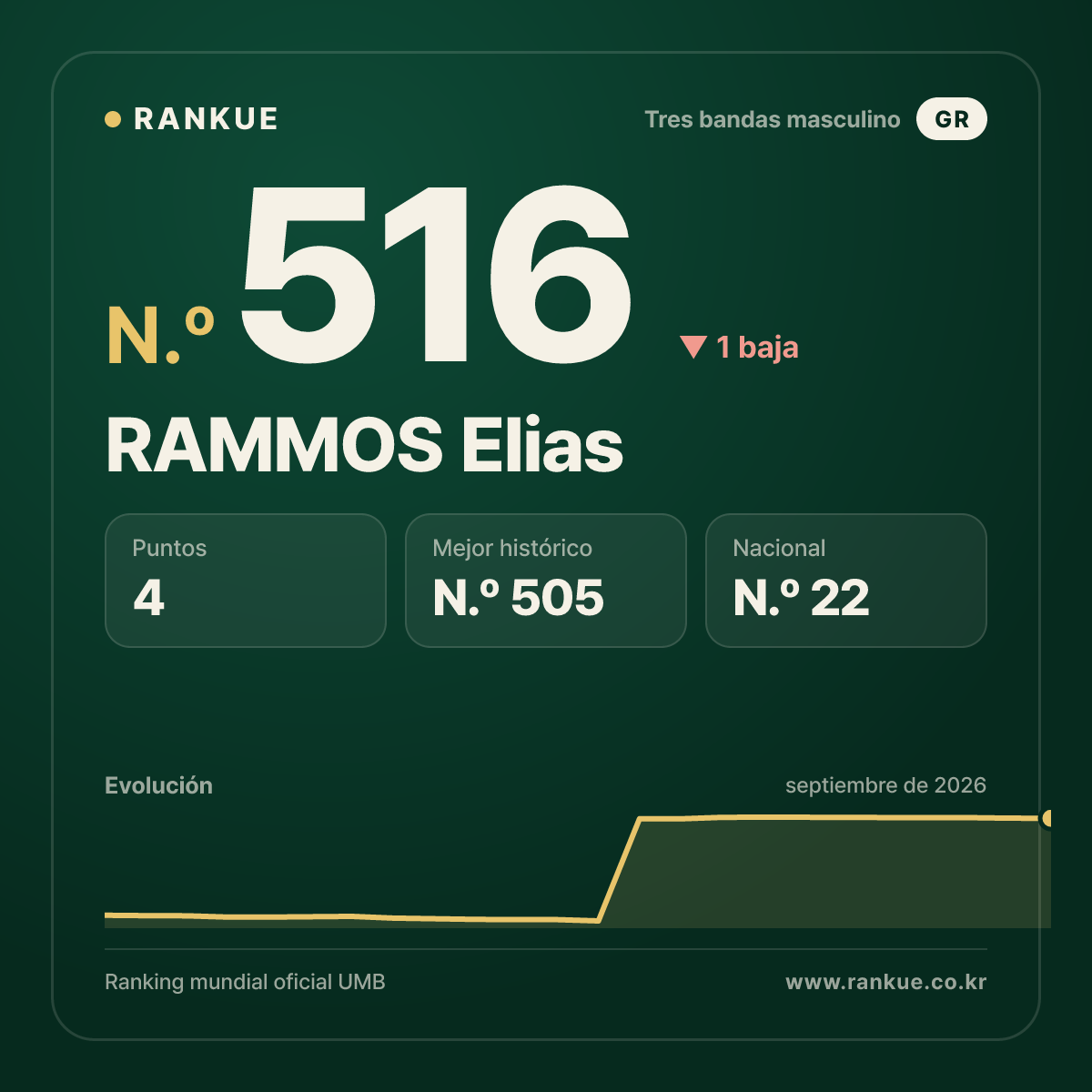 RAMMOS Elias — N.º 516