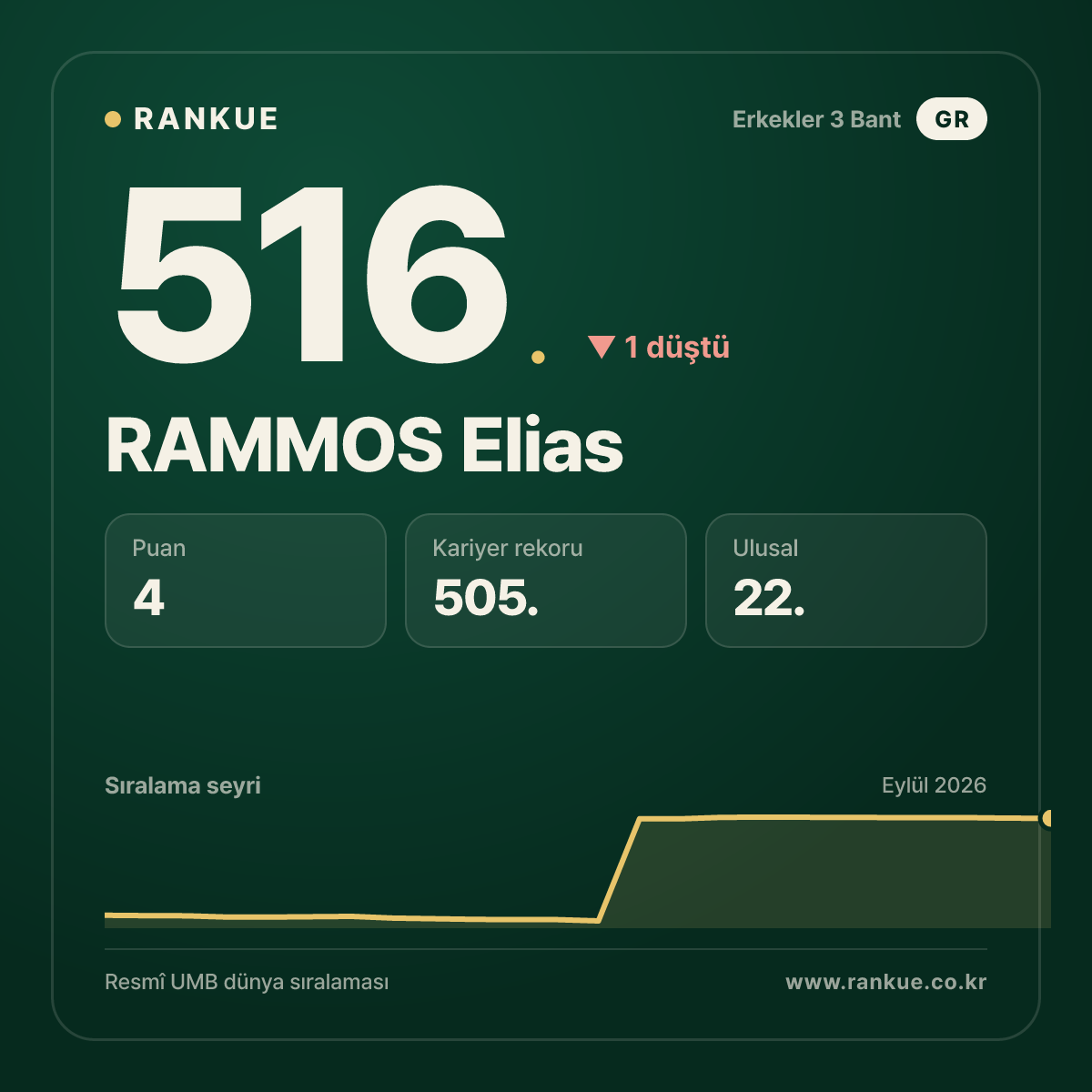 RAMMOS Elias — 516.