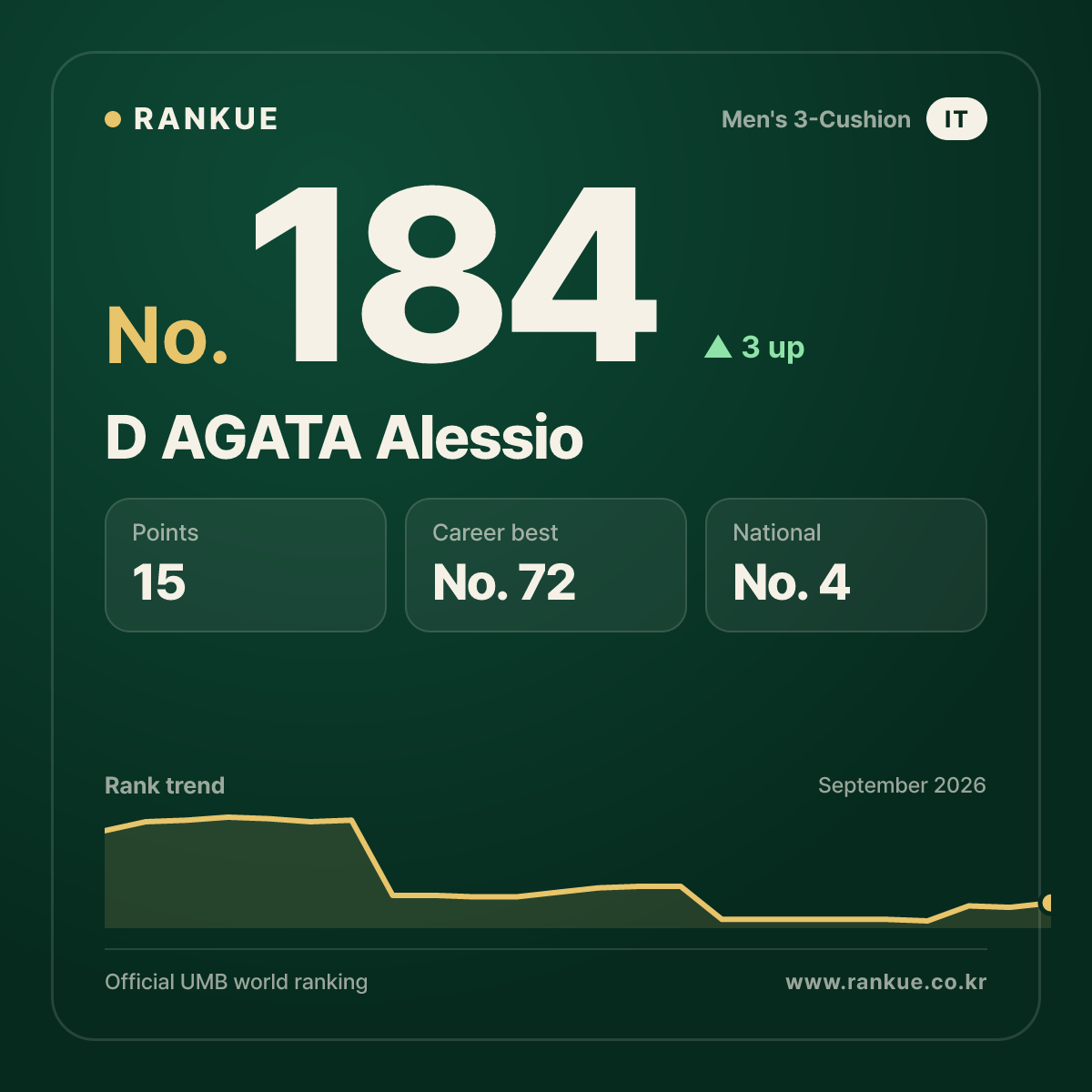D AGATA Alessio — No.184