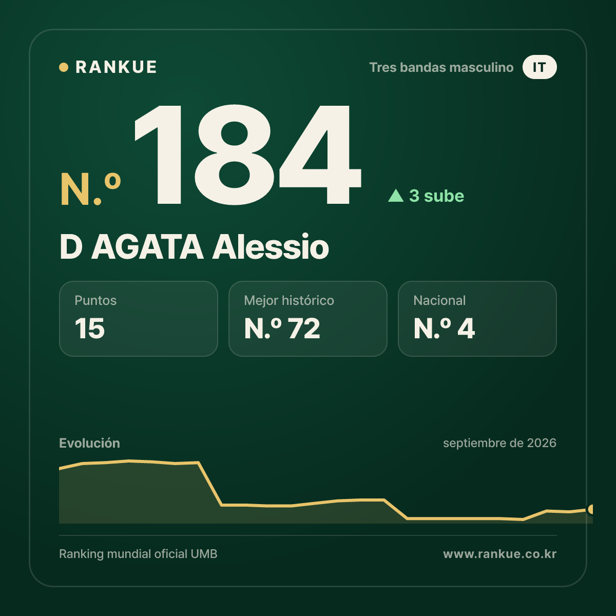 D AGATA Alessio — N.º 184