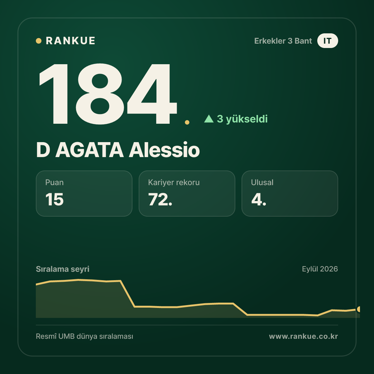 D AGATA Alessio — 184.