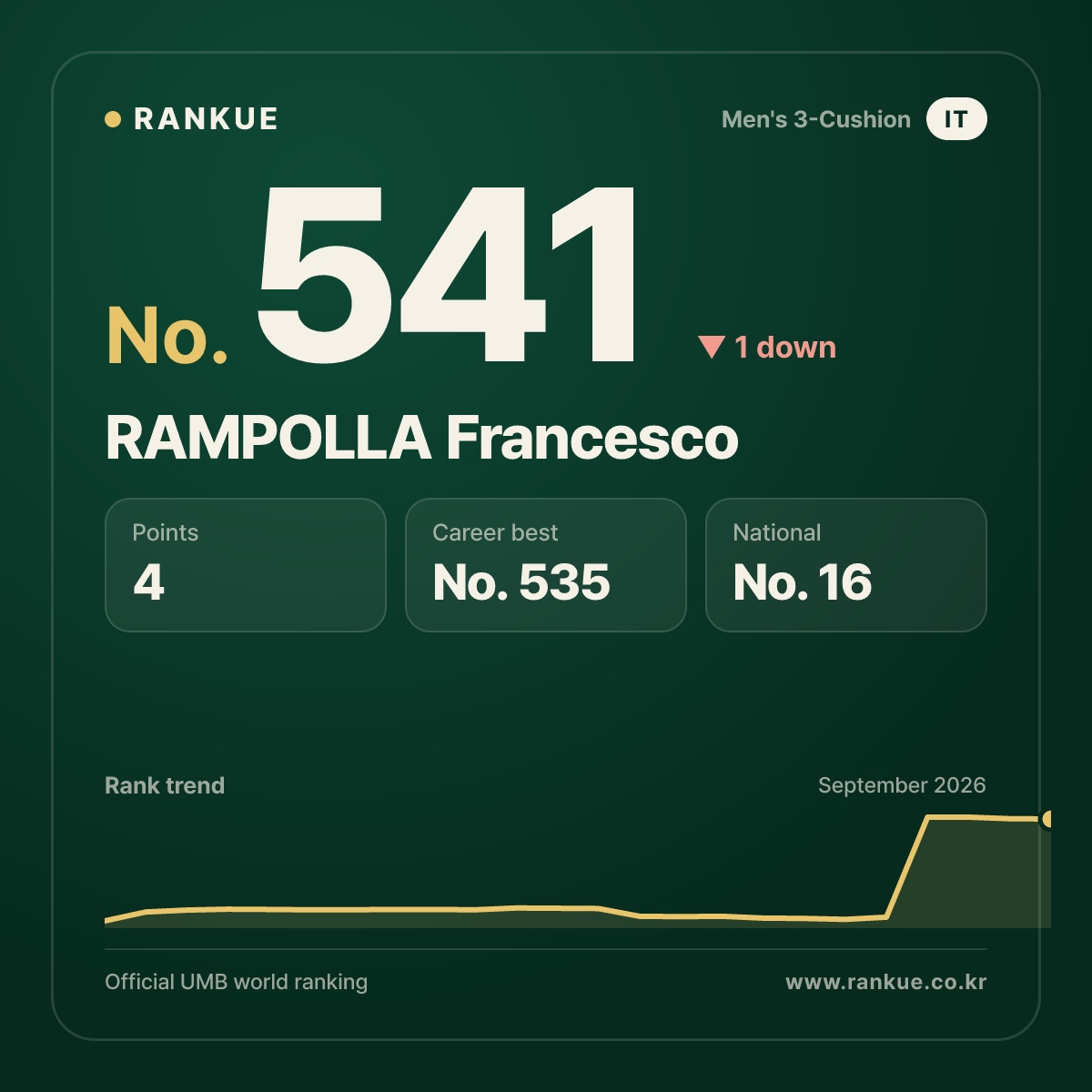 RAMPOLLA Francesco — No.541