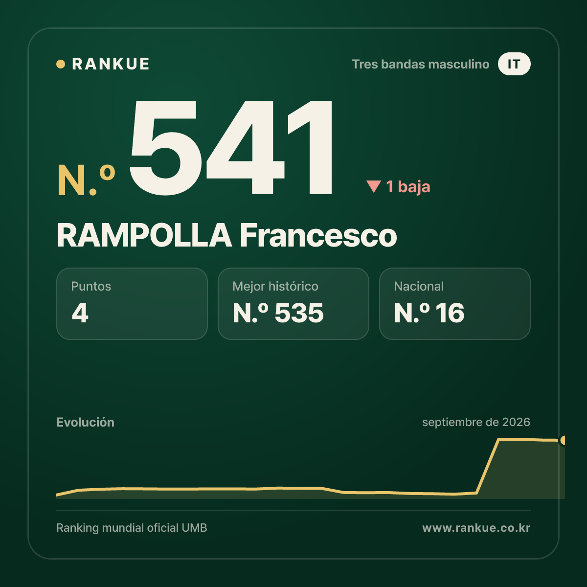 RAMPOLLA Francesco — N.º 541