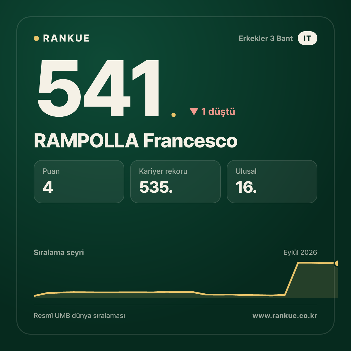 RAMPOLLA Francesco — 541.