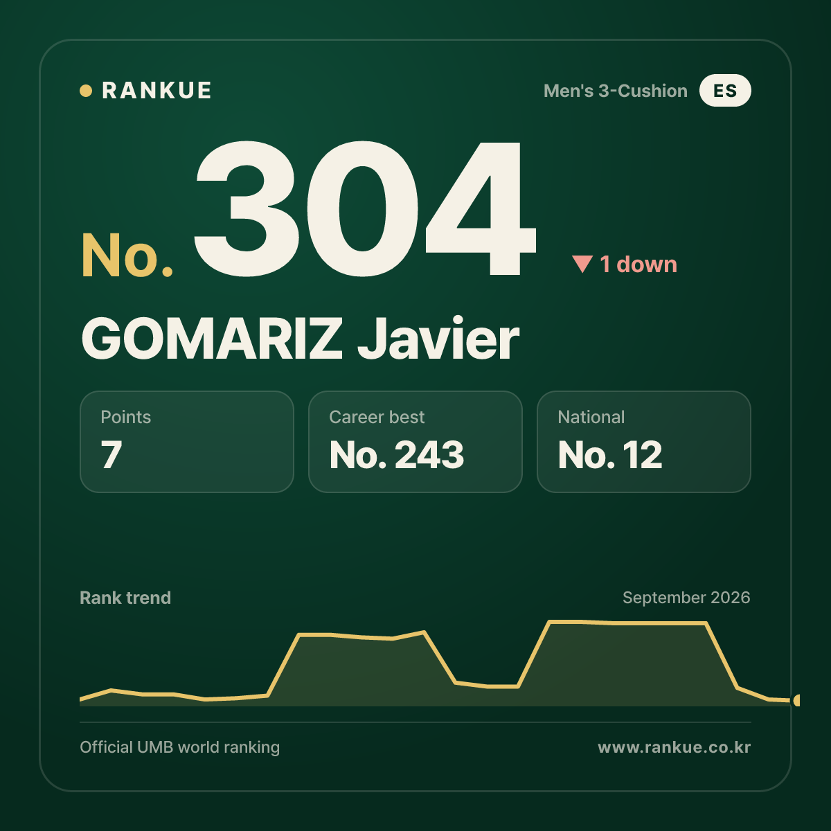 GOMARIZ Javier — No.304