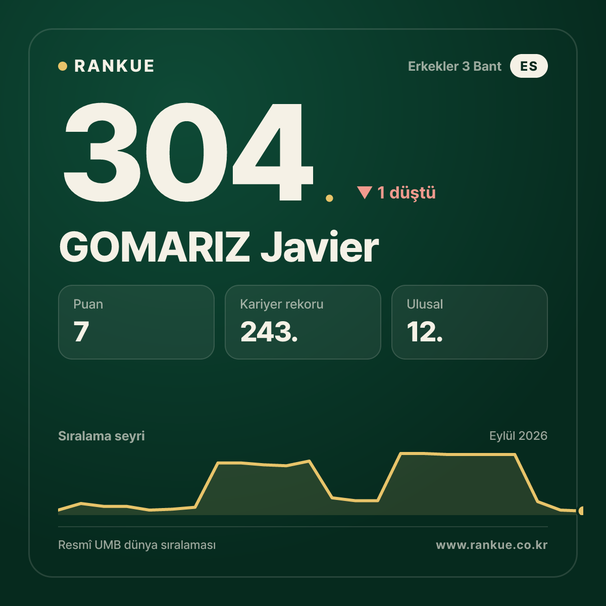 GOMARIZ Javier — 304.