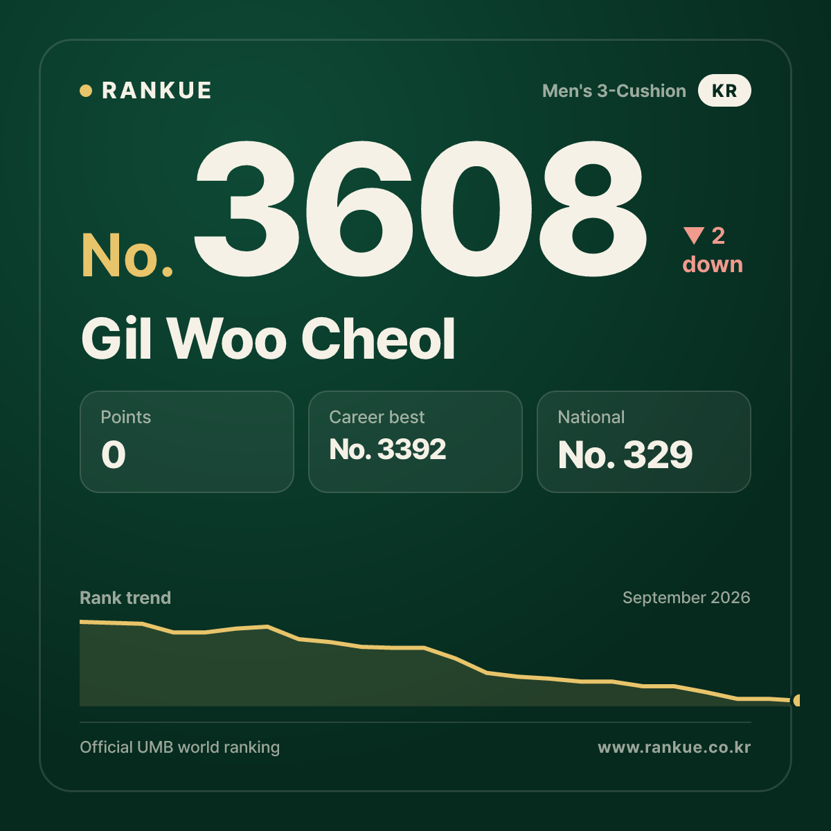 Gil Woo Cheol — No.3608