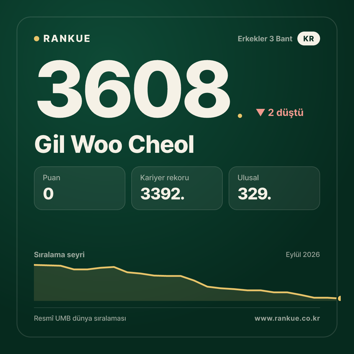 Gil Woo Cheol — 3608.