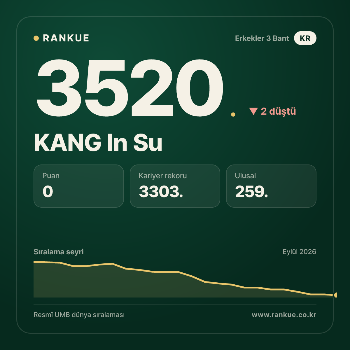 KANG In Su — 3520.