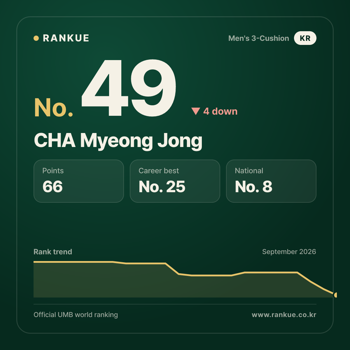 CHA Myeong Jong — No.49
